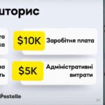 Alumni FMM KPI invented startup Postello